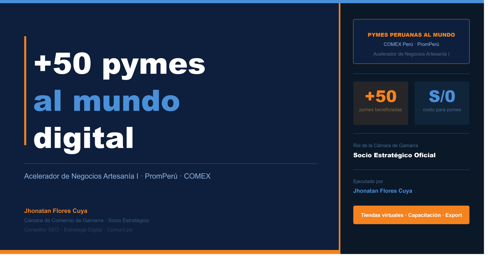 Digitalización de pymes en Perú